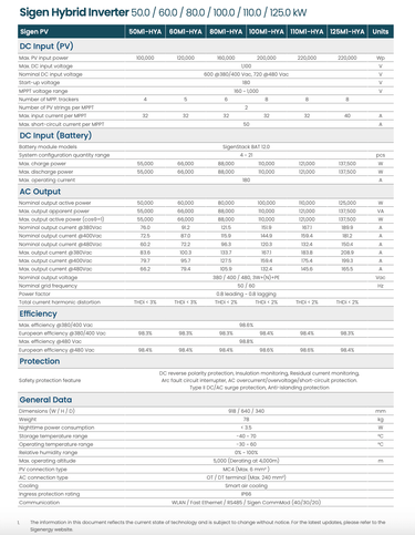sigenergy pv inverter 80-125kW datasheet